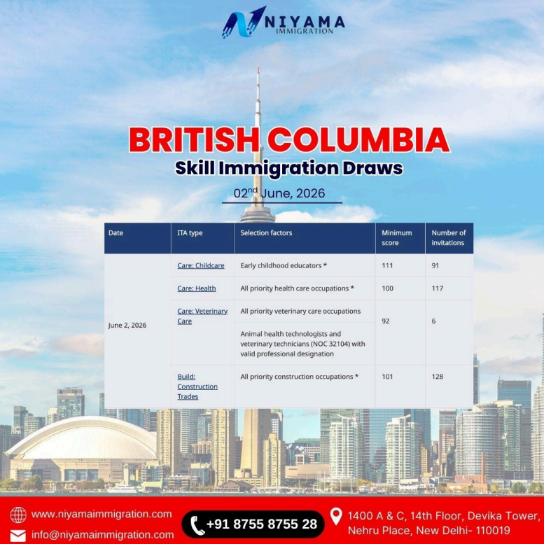 BC PNP Issues 342 Invitations Across Four Streams in June 2 Skill Immigration Draw