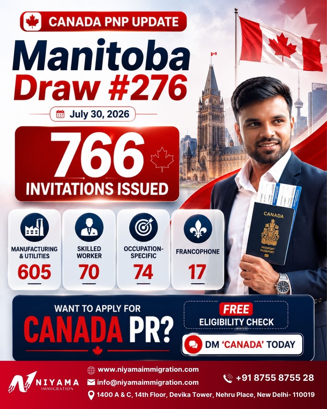 Canada PNP Manitoba Draw #276 – 766 Invitations Issued