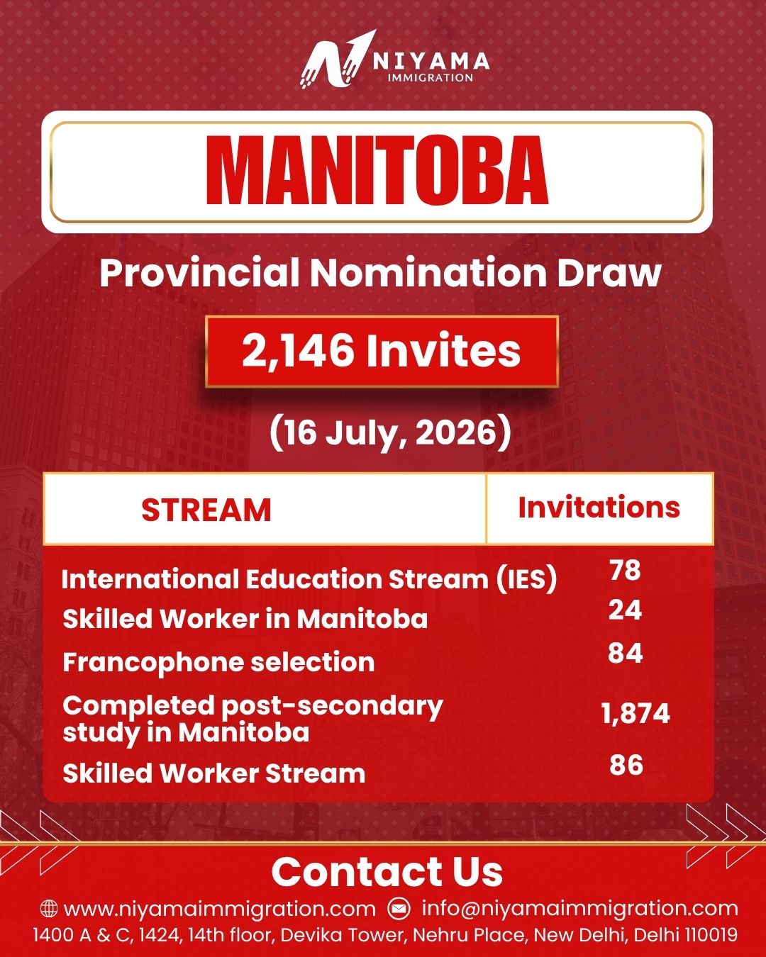 Manitoba Provincial Nomination Draw – 2,146 Invitations Issued on 16 July 2026