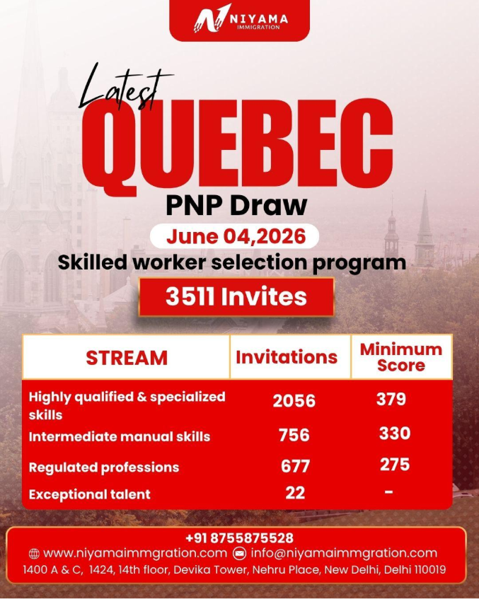 Quebec Issues Massive 3,511 Invitations in June 4 Skilled Worker PNP